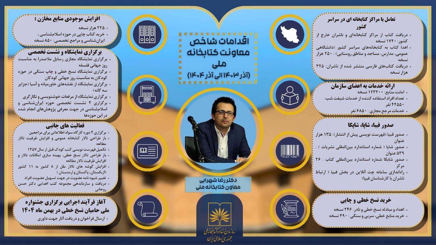 مروری بر برنامه‌ها و خدمات معاونت کتابخانه ملی از آذر ۱۴۰۳ تا آذر ۱۴۰۴