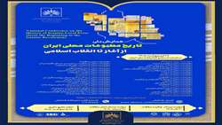فراخوان دریافت مقاله برای همایش ملی «تاریخ مطبوعات محلی ایران؛  از آغاز تا انقلاب اسلامی»