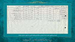 رونمایی از اسناد ساواک همزمان با دهه فجر در استان همدان