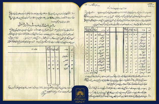 آموزش نوین دختران در دارالخلافه تهران به روایت یک سند