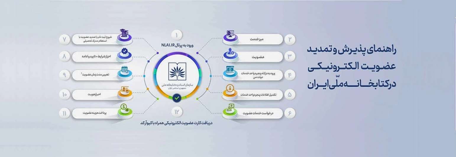 membership
